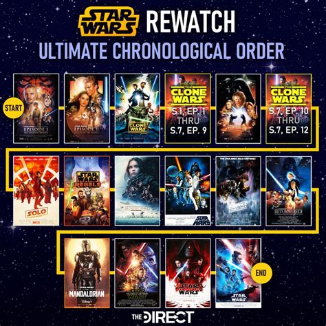 order to watch star wars including clone wars|star wars clone correct order.